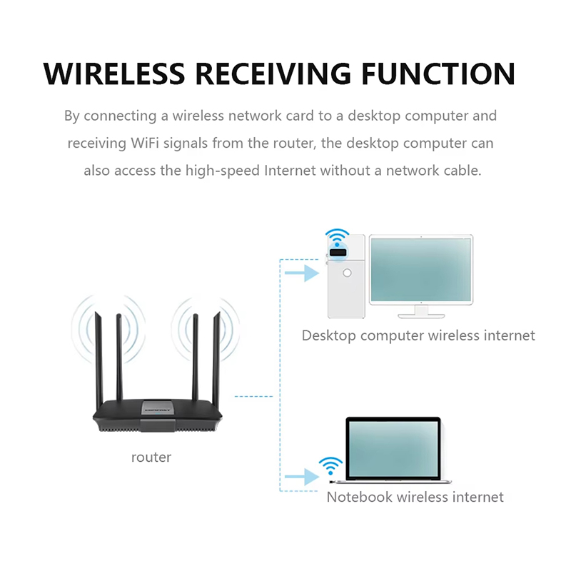 2.4Ghz لاسلكي صغير USB واي فاي - مراجعة Power Over Ethernet وسعره