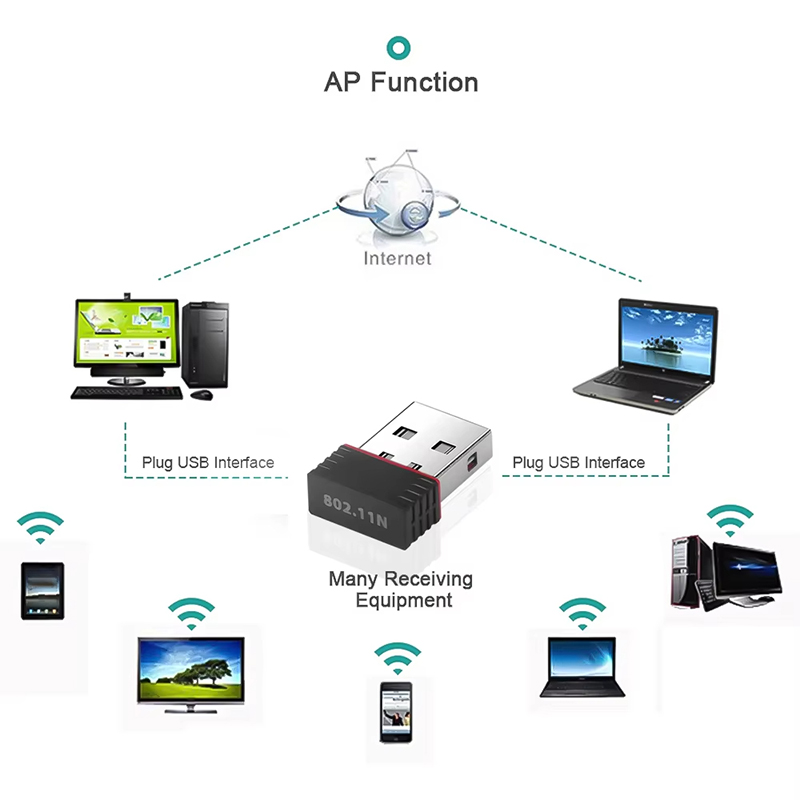 2.4Ghz لاسلكي صغير USB واي فاي - مراجعة Power Over Ethernet وسعره