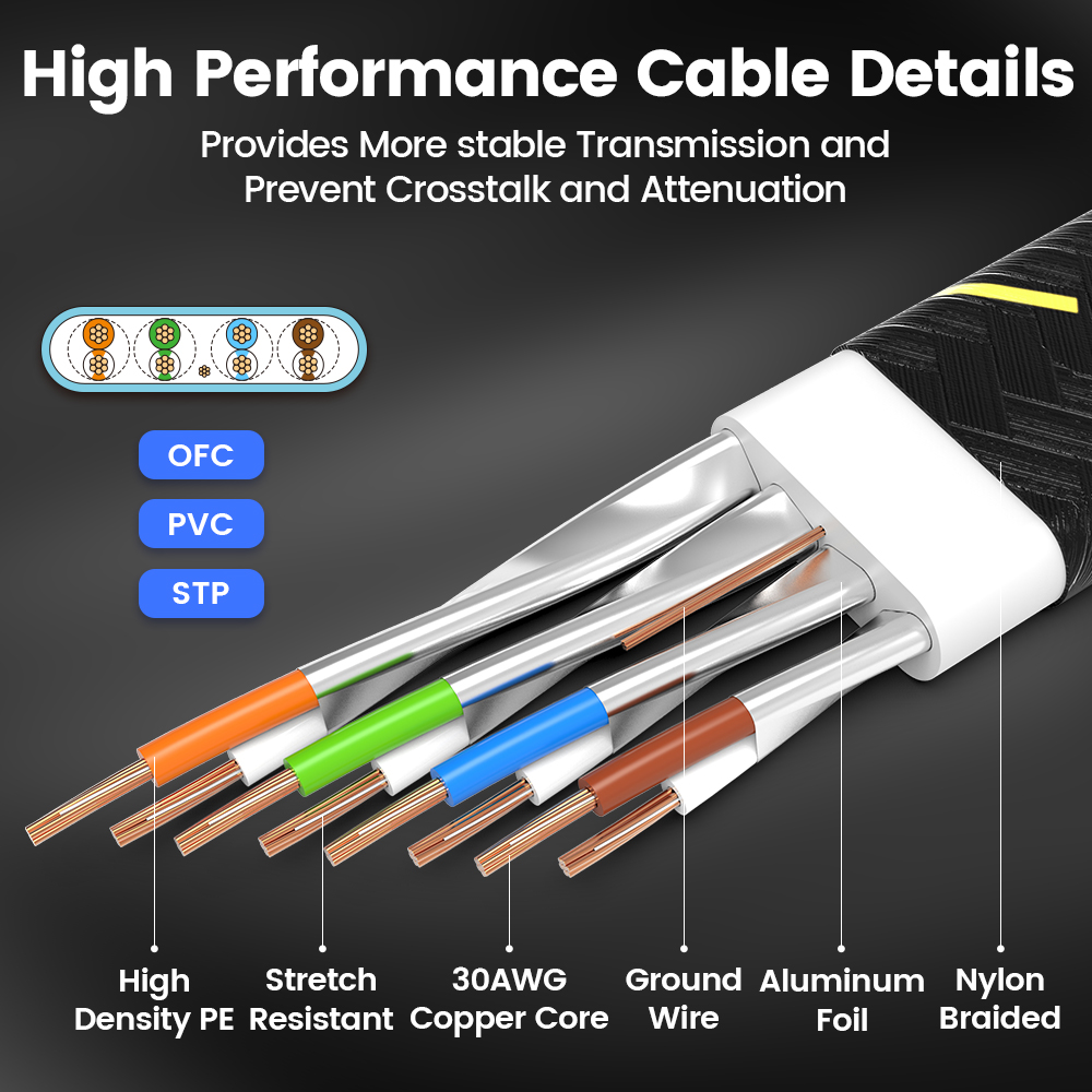 كابل شبكة AMPCOM مسطح نحيف مضف - مراجعة Power Over Ethernet وسعره