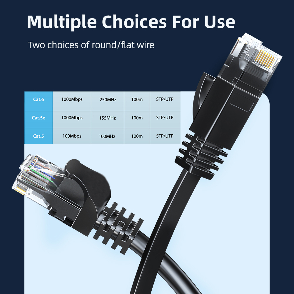 كابل إيثرنت Cat6 ، سرعة عالية  - مراجعة Power Over Ethernet وسعره